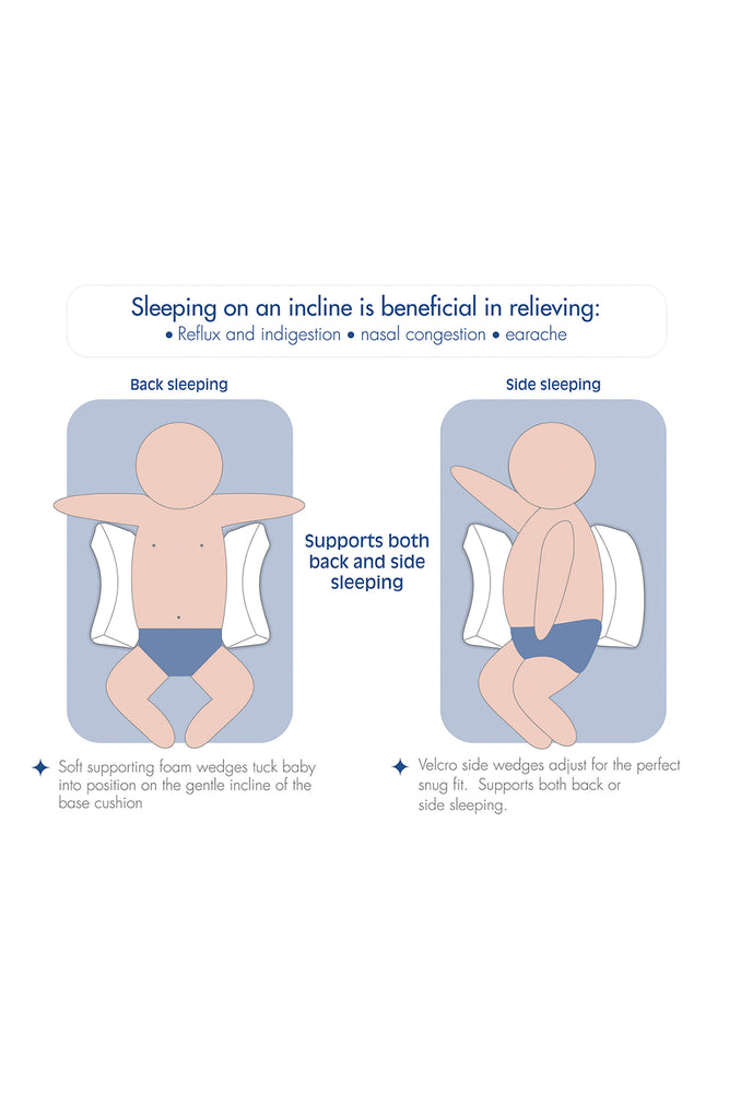 Snuggletime Sleep Positioner (2)